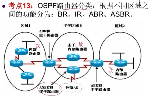 網絡工程師復習 ARP、RIP、OSPF、BGP與計算機協議解析